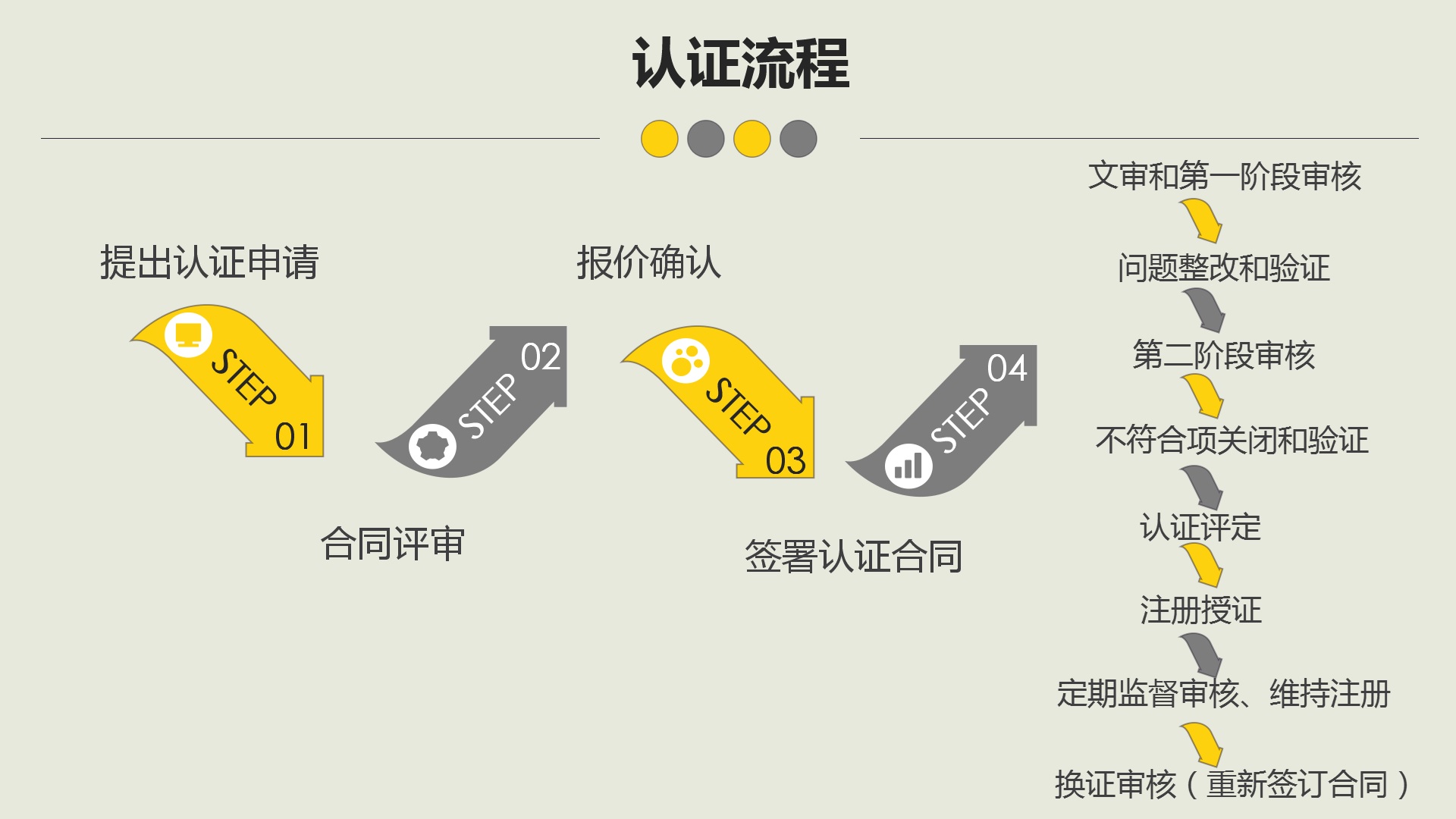 認證流程.jpg